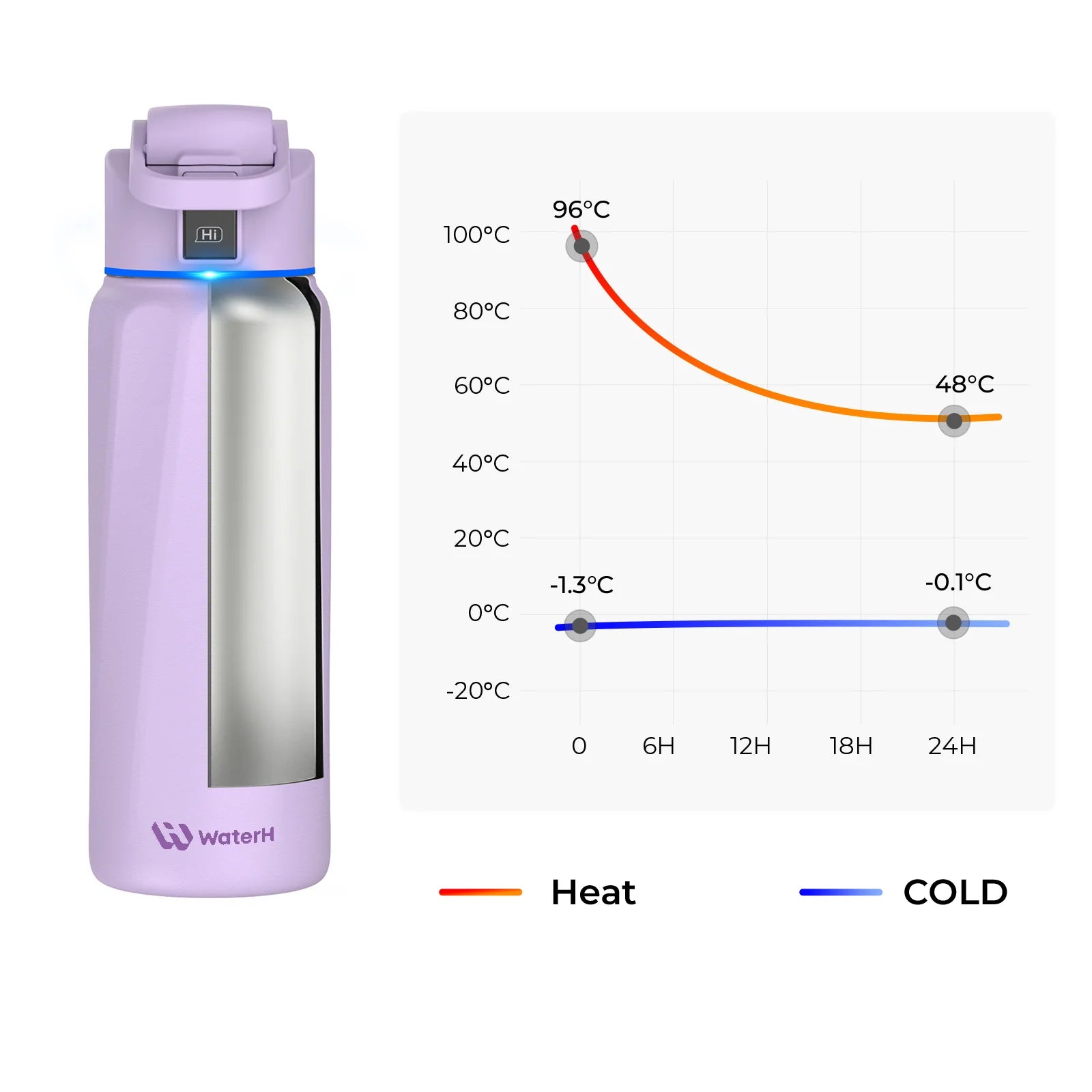 Waterh Boost Smart Water Bottle: 32 Oz Hydration Tracker with APP & Insulation - householdessential