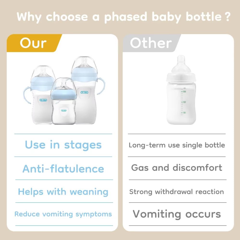 BPA Free Wide Mouth Baby Bottles Newborn Feeding Supplies - householdessential