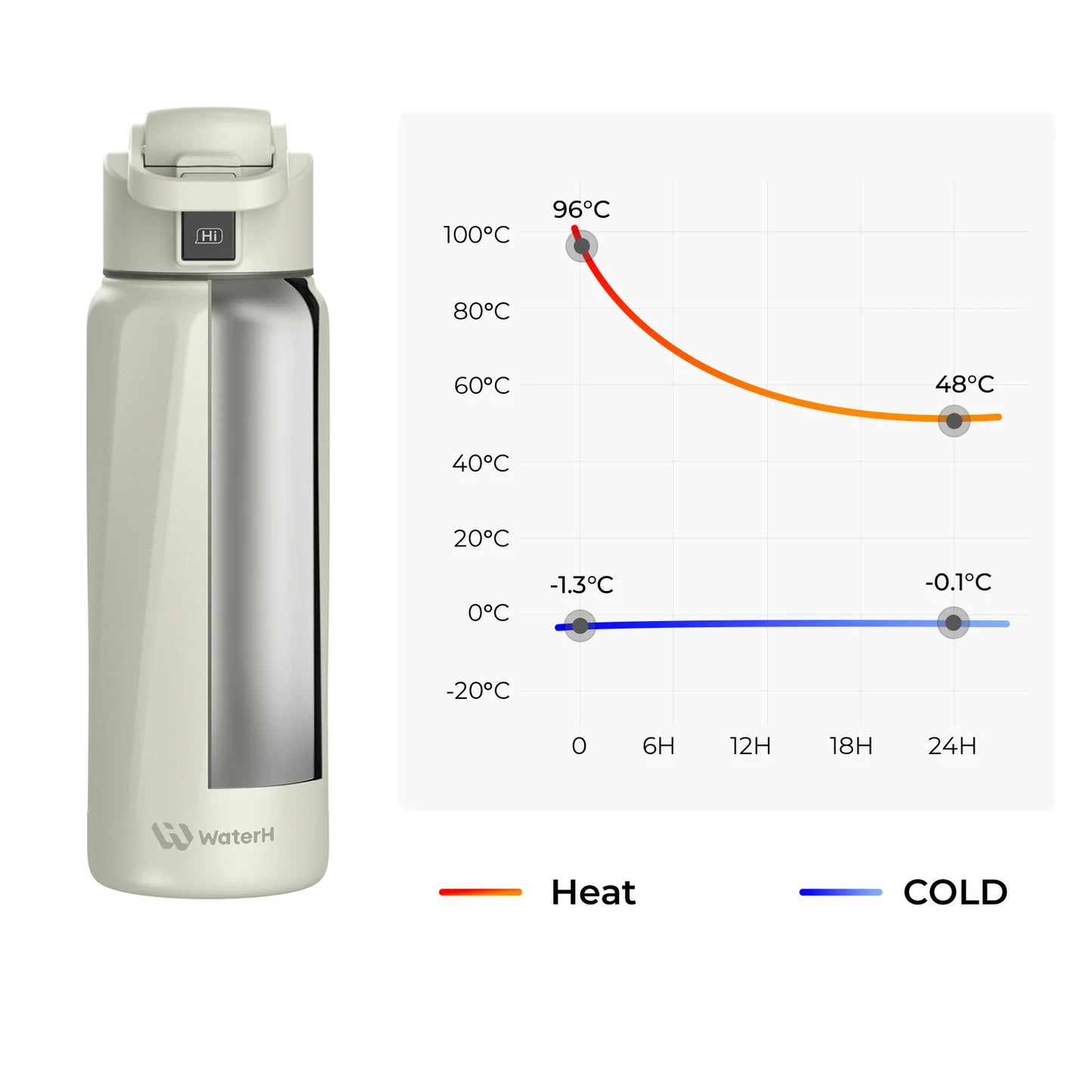 Waterh Boost Smart Water Bottle: 32 Oz Hydration Tracker with APP & Insulation - householdessential