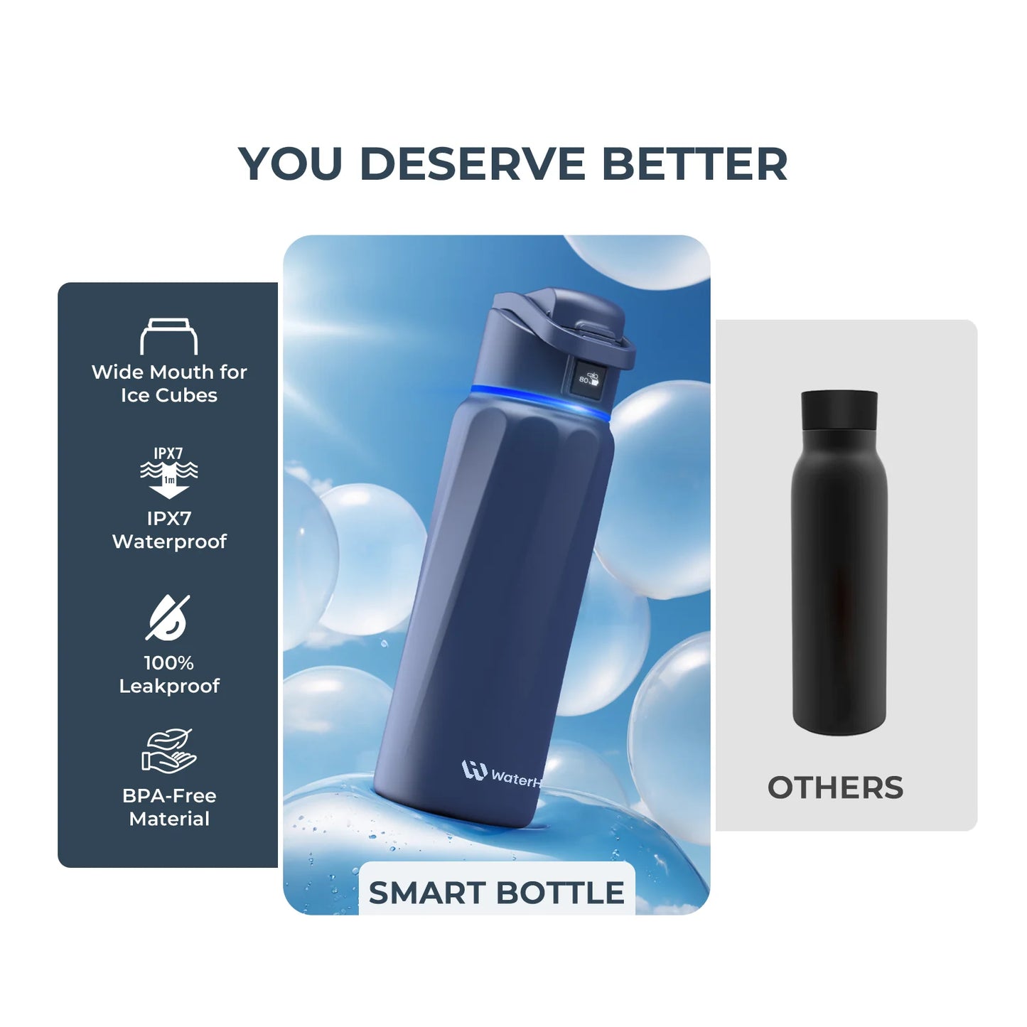 Waterh Boost Smart Water Bottle: 32 Oz Hydration Tracker with APP & Insulation - householdessential