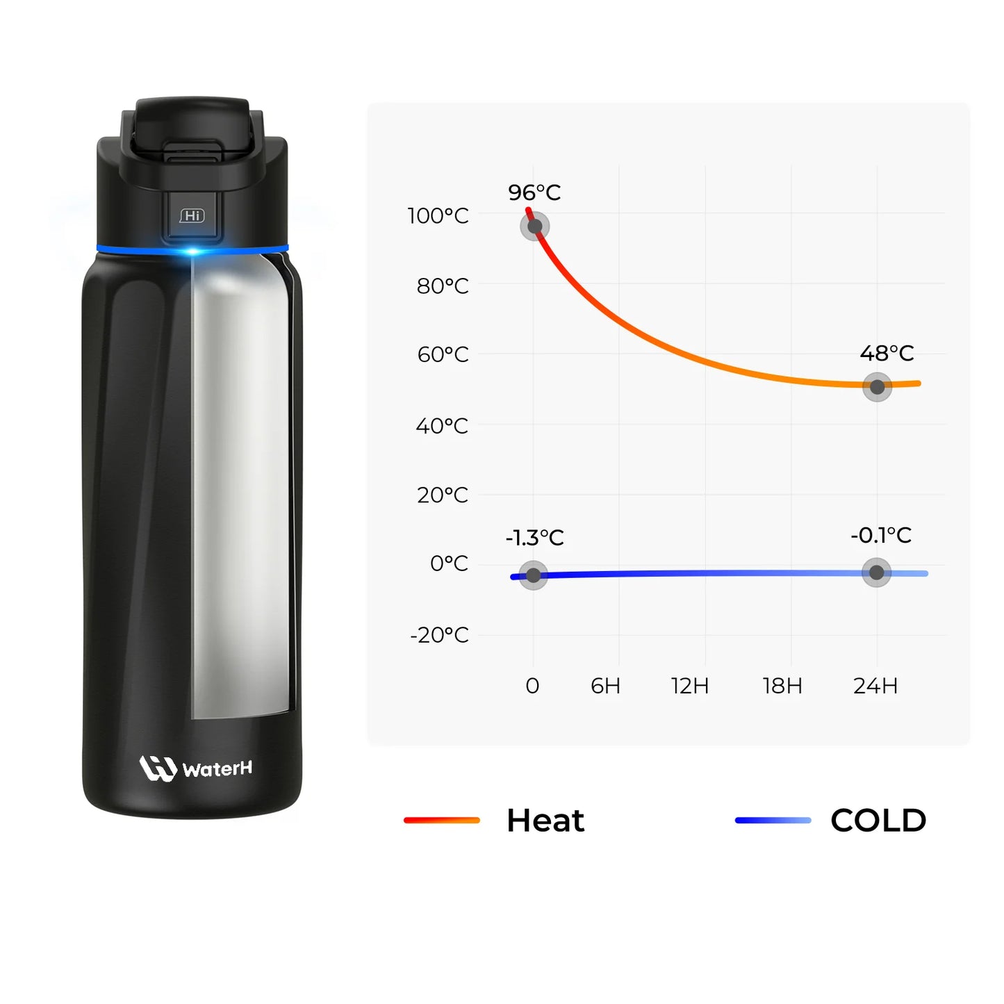 Waterh Boost Smart Water Bottle: 32 Oz Hydration Tracker with APP & Insulation - householdessential