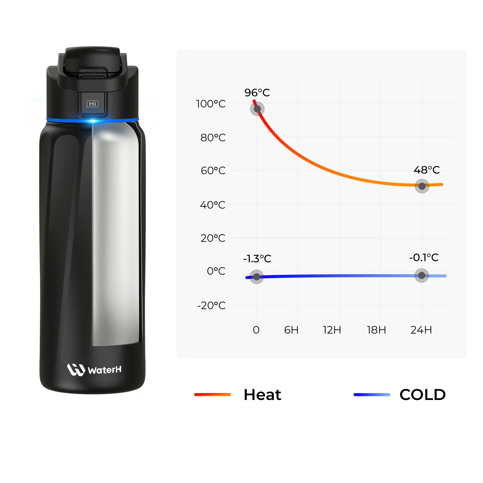 Waterh Boost Smart Water Bottle: 32 Oz Hydration Tracker with APP & Insulation - householdessential