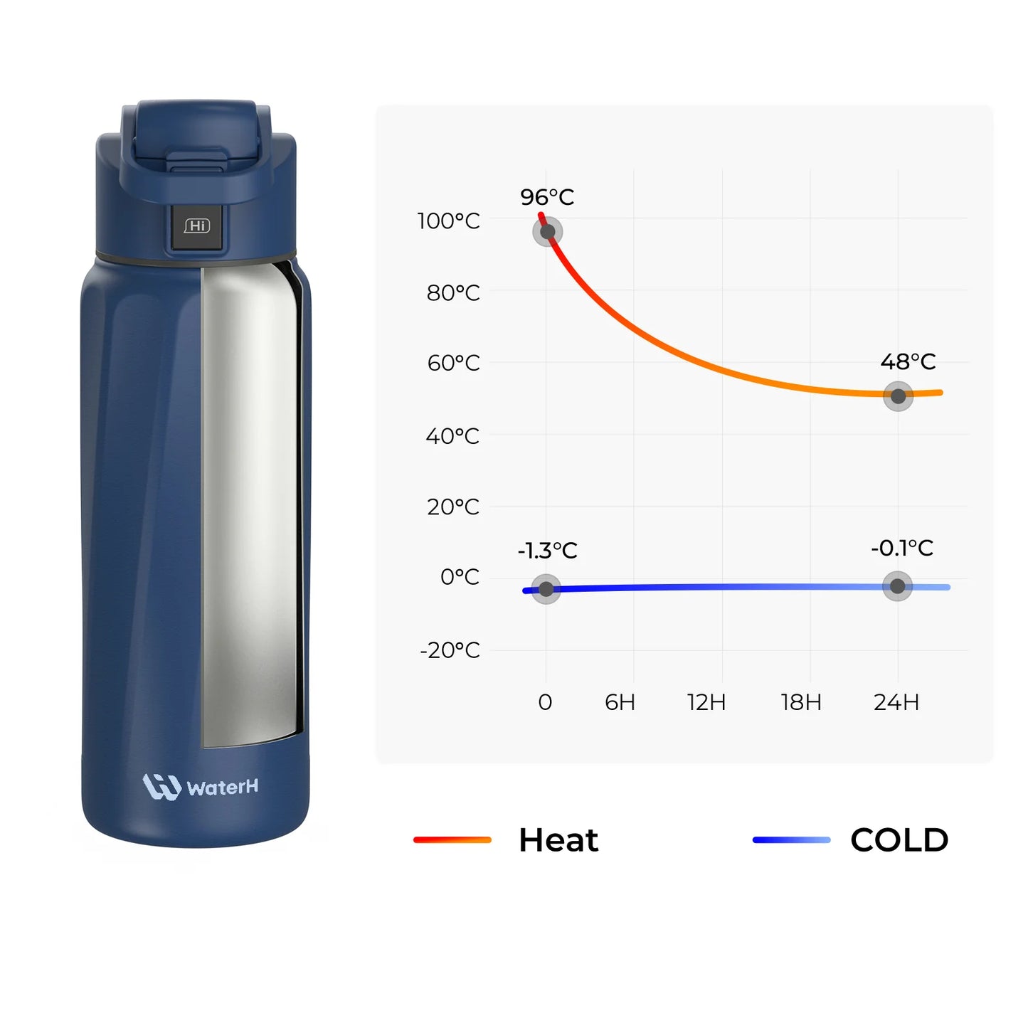 Waterh Boost Smart Water Bottle: 32 Oz Hydration Tracker with APP & Insulation - householdessential