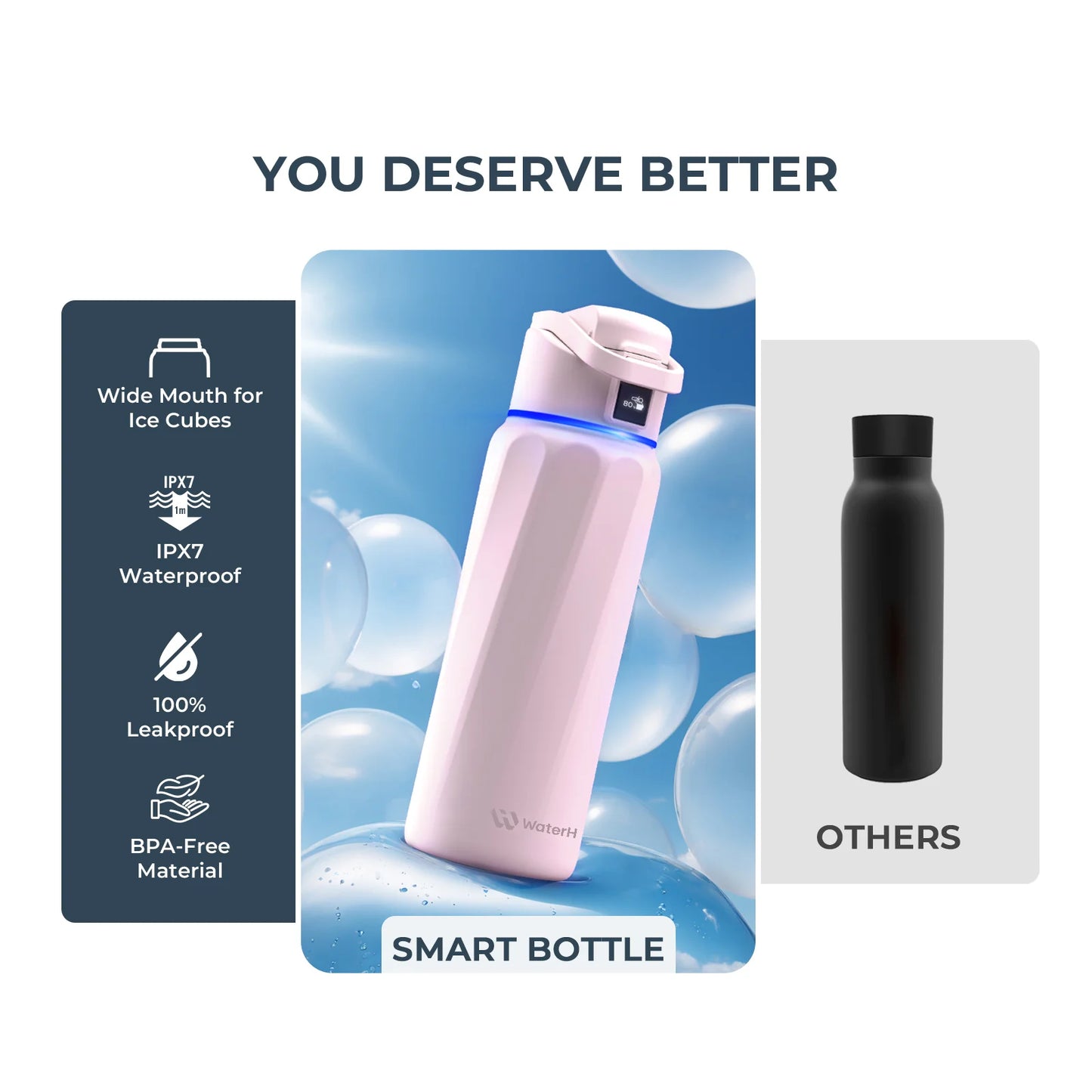 Waterh Boost Smart Water Bottle: 32 Oz Hydration Tracker with APP & Insulation - householdessential