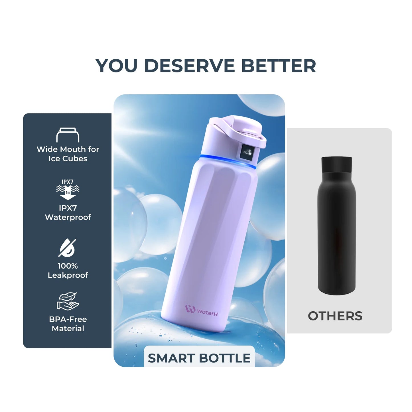 Waterh Boost Smart Water Bottle: 32 Oz Hydration Tracker with APP & Insulation - householdessential
