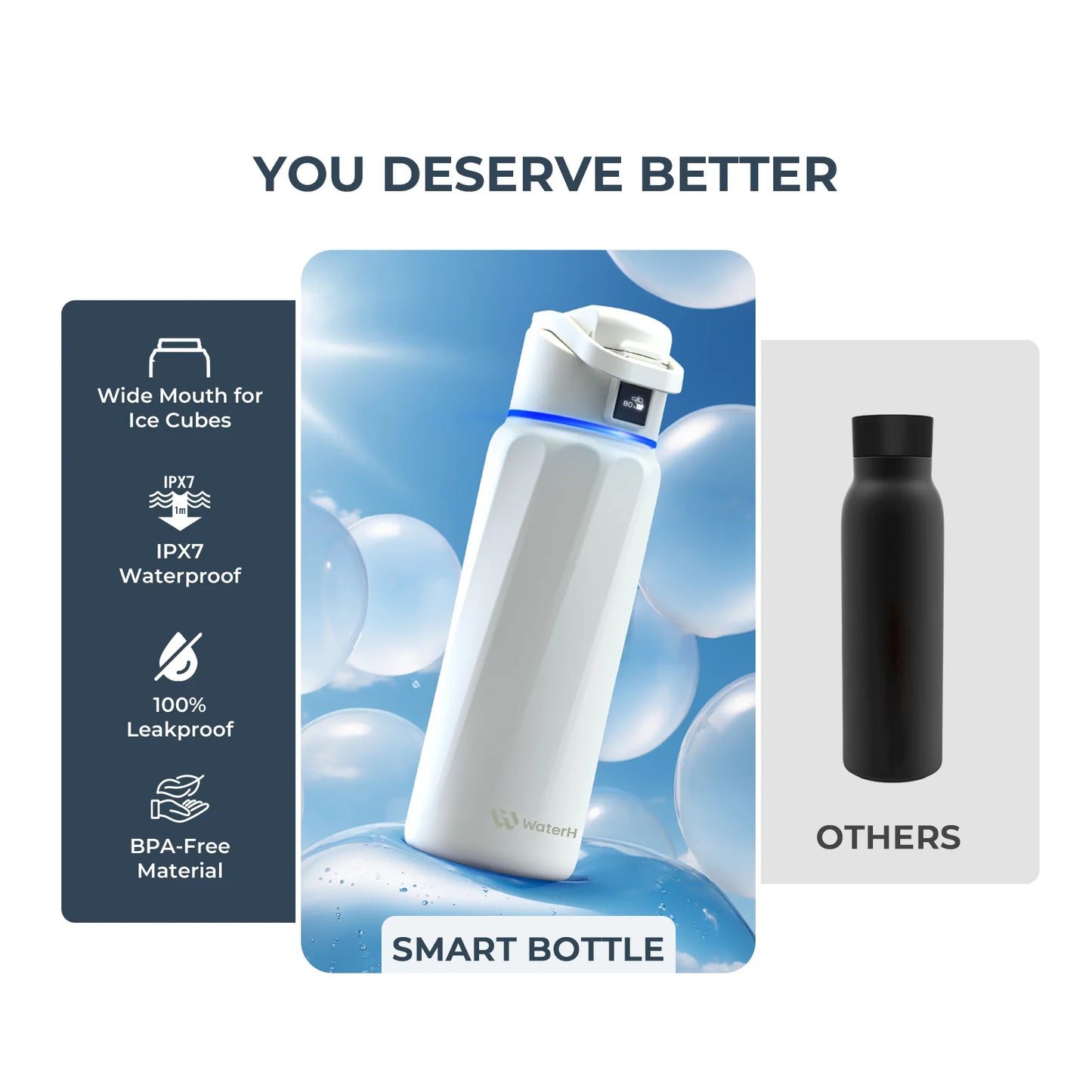 Waterh Boost Smart Water Bottle: 32 Oz Hydration Tracker with APP & Insulation - householdessential