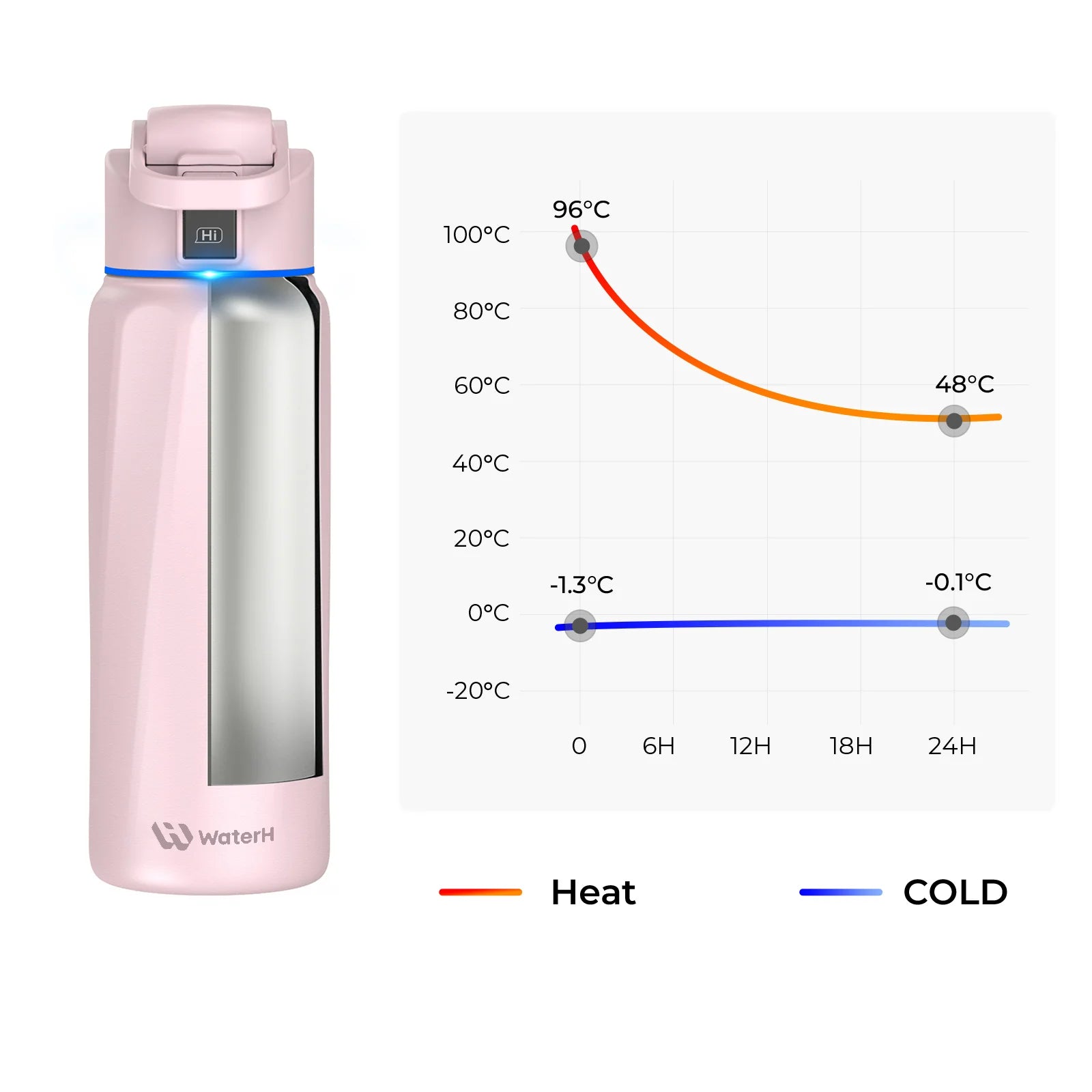 Waterh Boost Smart Water Bottle: 32 Oz Hydration Tracker with APP & Insulation - householdessential