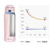 Waterh Boost Smart Water Bottle: 32 Oz Hydration Tracker with APP & Insulation
