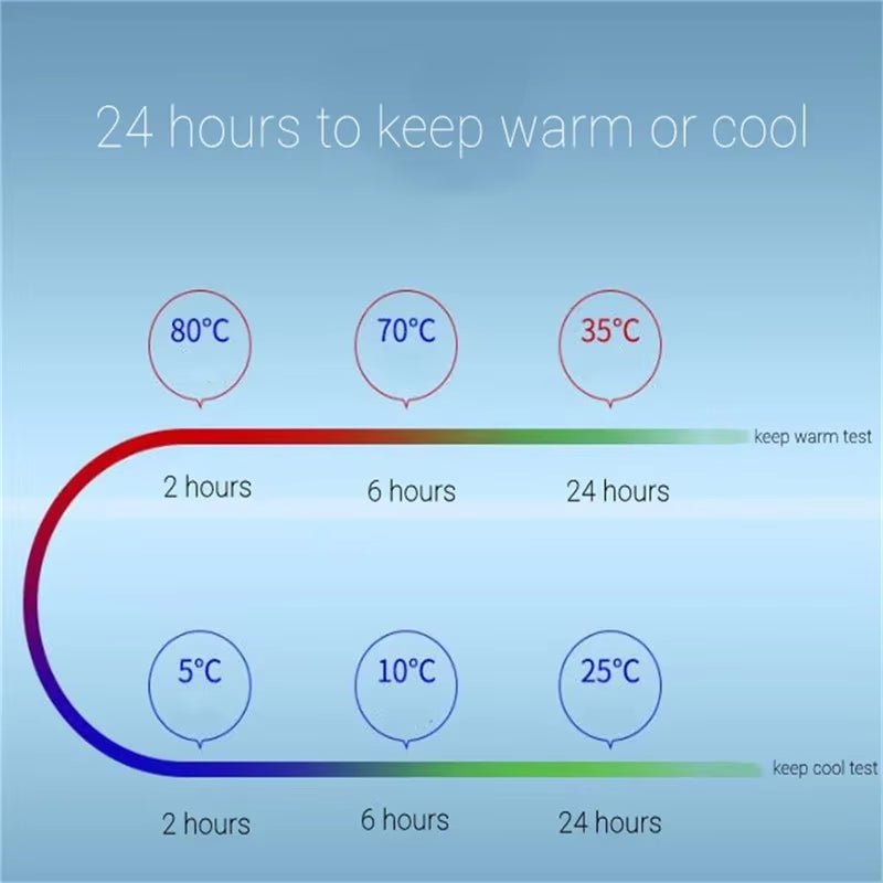 Digital Temperature Display Smart Water Bottle with UV Cleaning and Reminder to Drink - householdessential