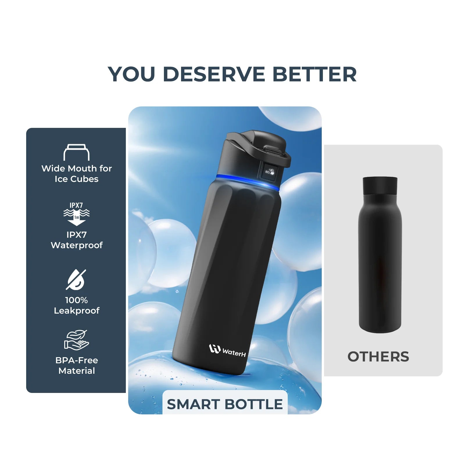 Waterh Boost Smart Water Bottle: 32 Oz Hydration Tracker with APP & Insulation - householdessential